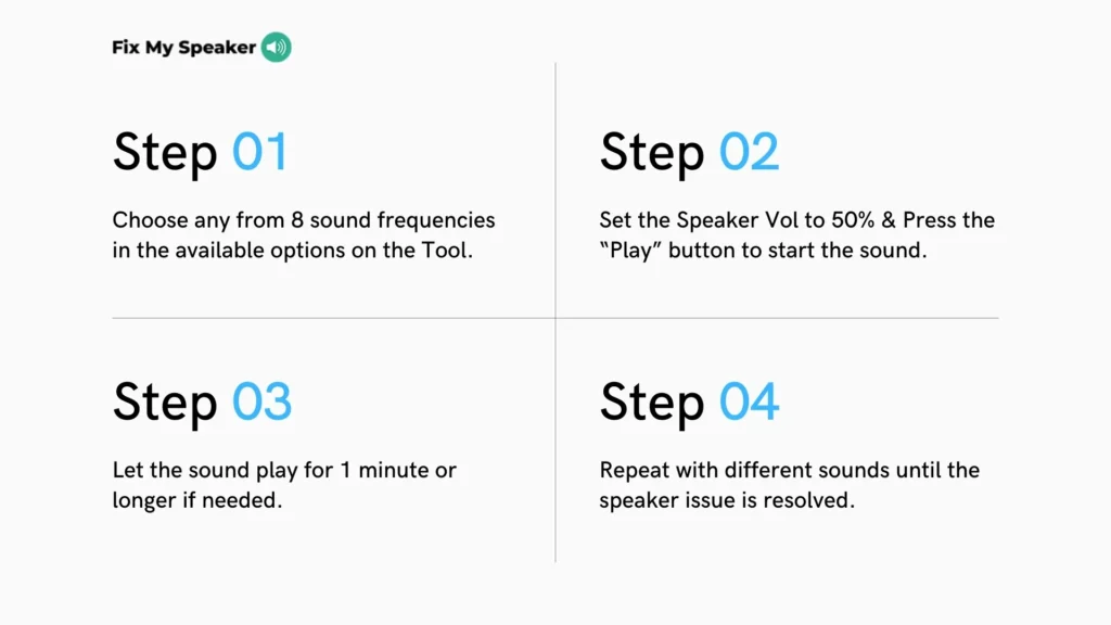 Step By Step Visualization Of How to Use Fix My Speaker Tool